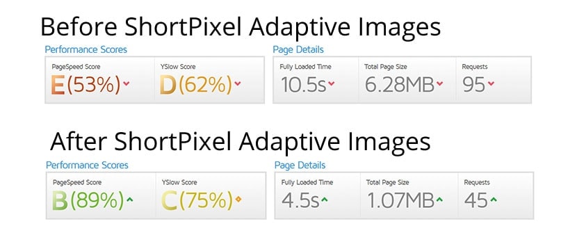 ShortPixel before and after